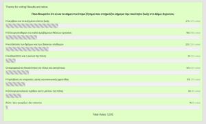 "Αγρίνιο - Πάμε Ψηλά": Η ακρίβεια και οι υποδομές αναδείχθηκαν ως τα μεγαλύτερα προβλήματα στο Αγρίνιο
